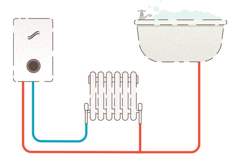 Combi boiler installation Combi boiler installation