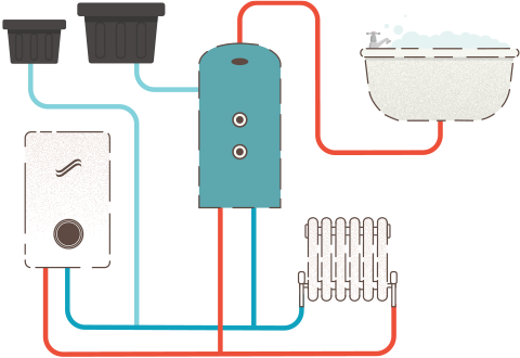 Regular boiler installation Regular boiler installation