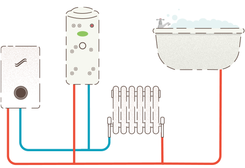 System boiler installation System boiler installation
